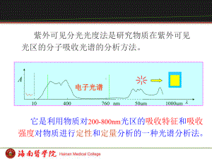 第十章紫外可见光光度法课件.ppt