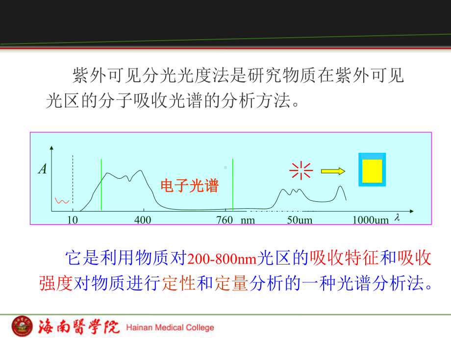 第十章紫外可见光光度法课件.ppt_第1页