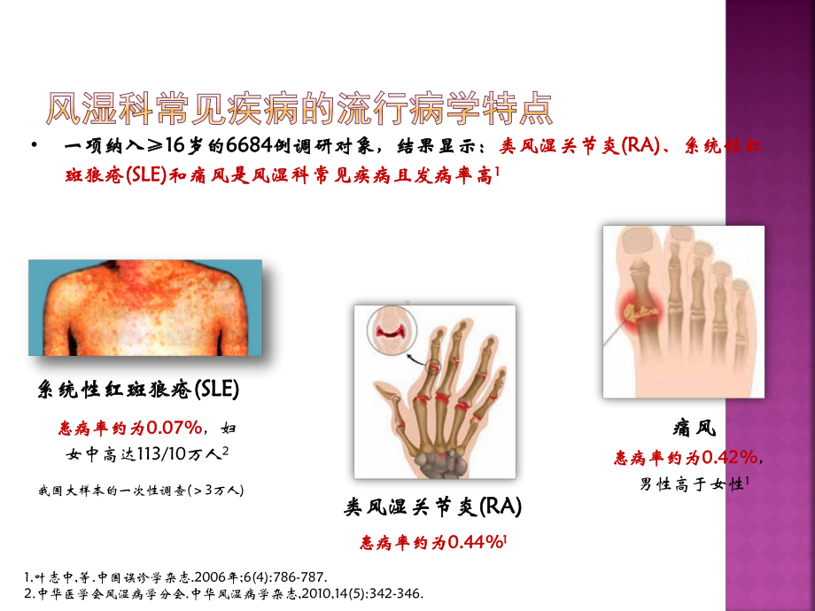 糖皮质激素在风湿病中的管理课件.pptx_第2页