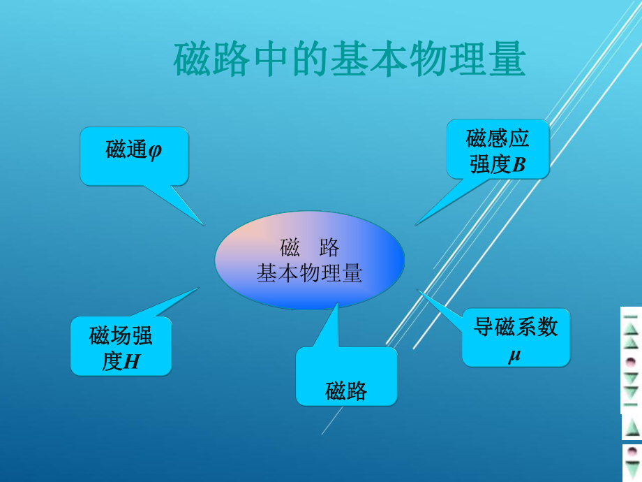 汽车电工电子第三章-磁路和变压器课件.ppt_第2页