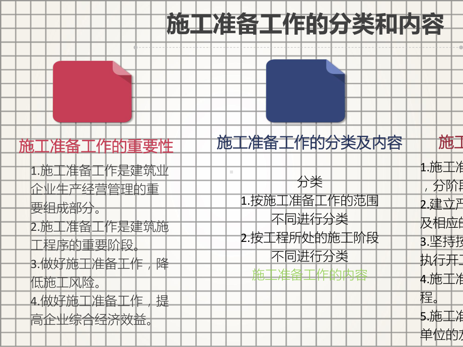 建筑工程施工准备工作培训课件.ppt_第3页