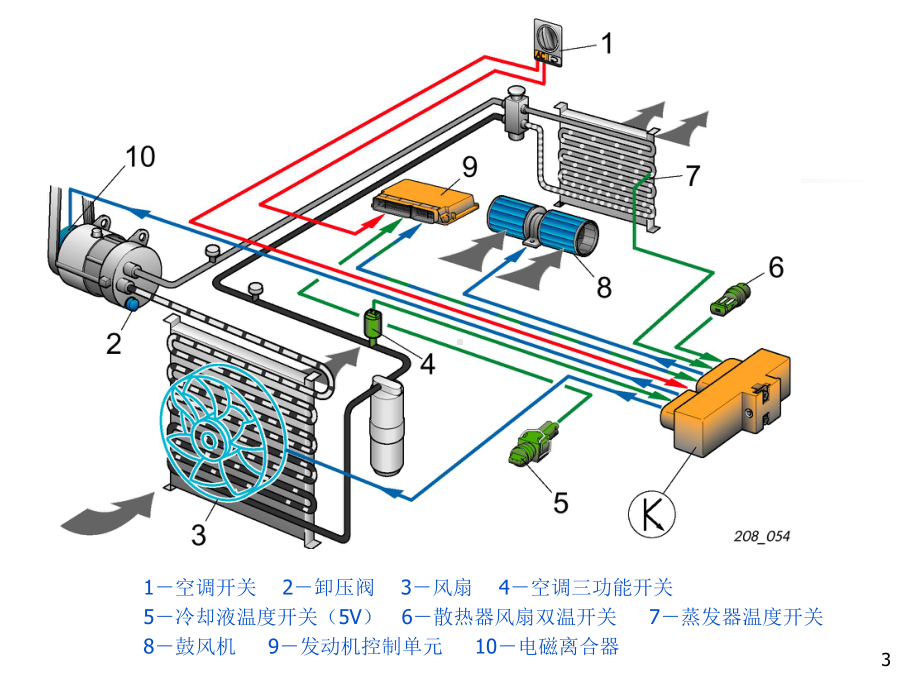 汽车空调系统教学课件.ppt_第3页