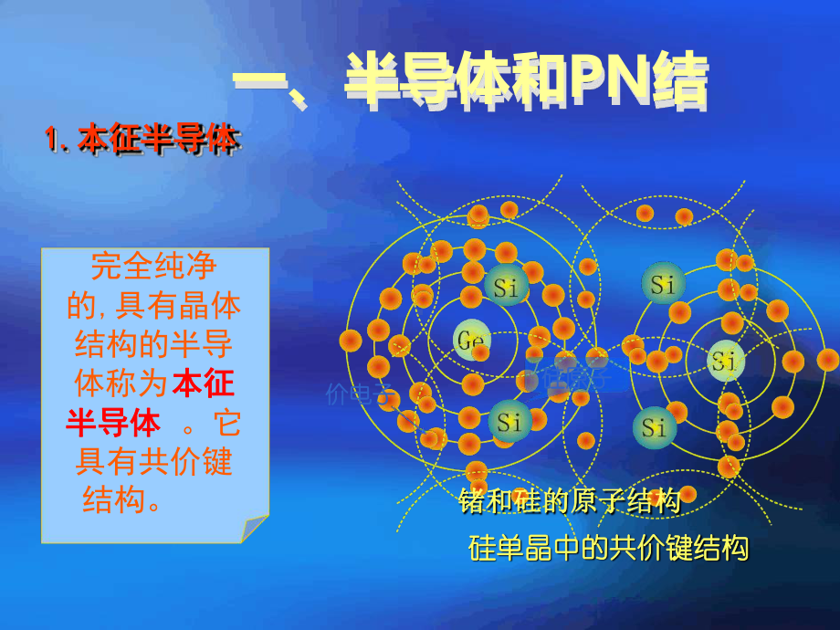 第三讲半导体二极管和三极管课件.ppt_第2页