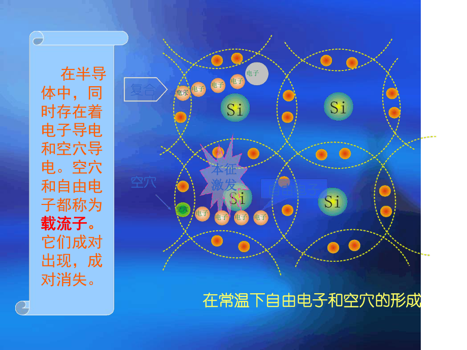 第三讲半导体二极管和三极管课件.ppt_第3页