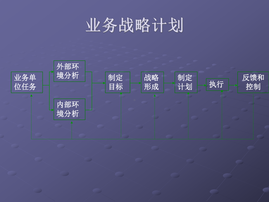 战略计划与营销过程4)讲解课件.ppt_第1页