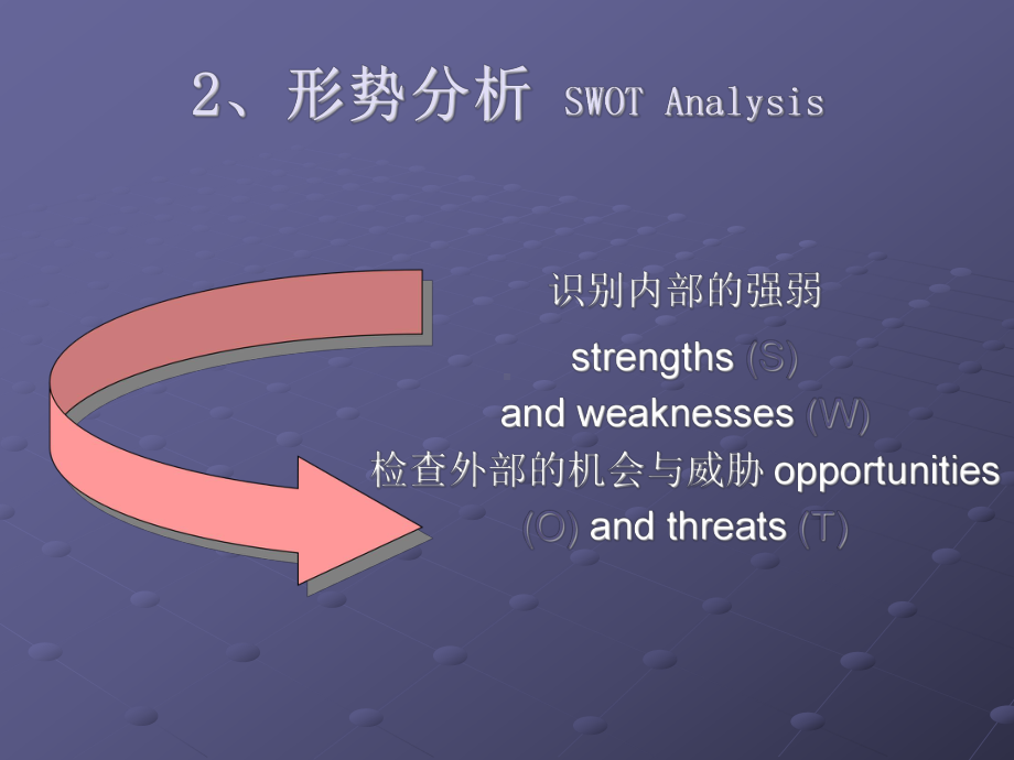 战略计划与营销过程4)讲解课件.ppt_第3页