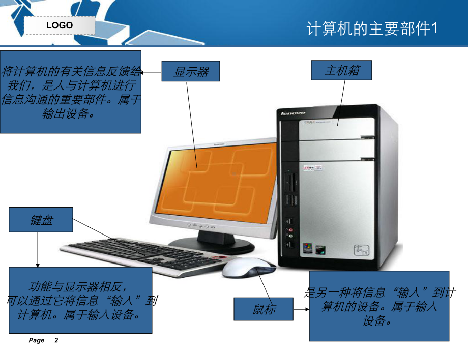 第二课学会组装计算机-认识计算机的各个部件课件.ppt_第2页