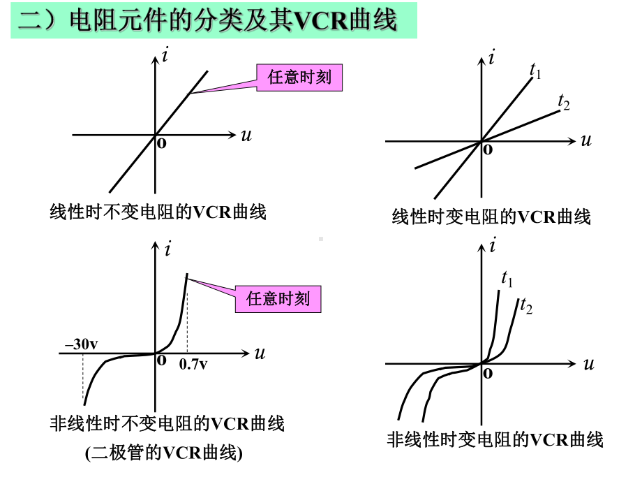 电路分析课件-20.ppt_第2页