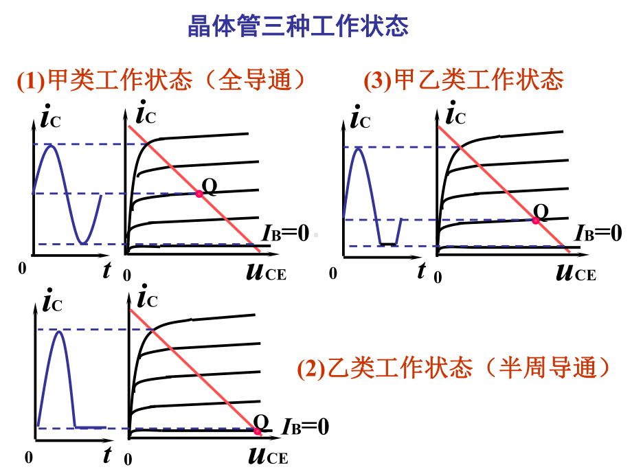 第九章--功-率-放-大-电-路课件.ppt_第3页