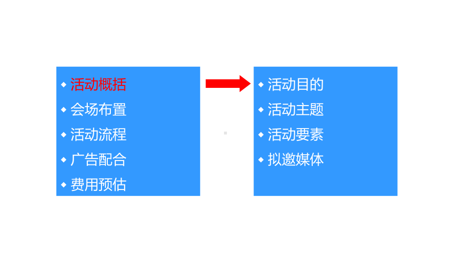 万豪酒店签约仪式活动报告课件.ppt_第3页