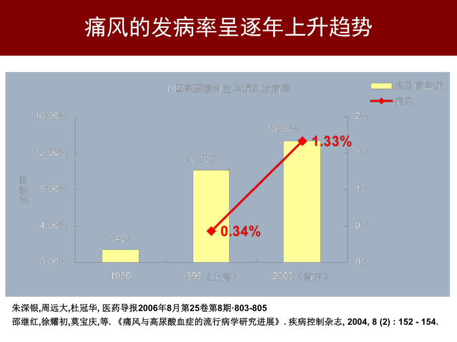 大学课程老年慢性病护理-高尿酸血症与痛风的护理课件.ppt_第3页