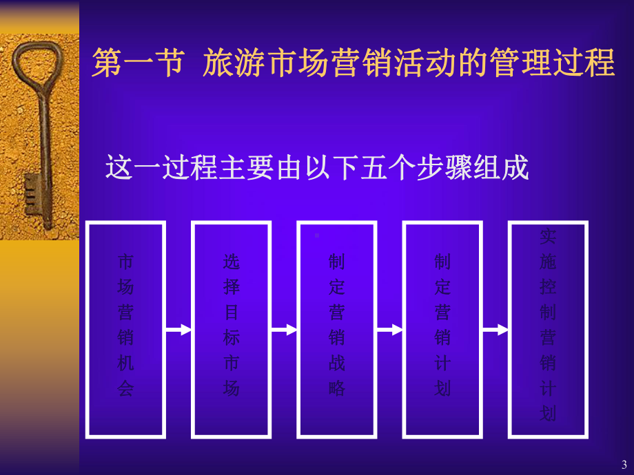 旅游市场营销管理过程课件.ppt_第3页