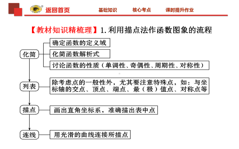 世纪金榜-课件.ppt_第3页