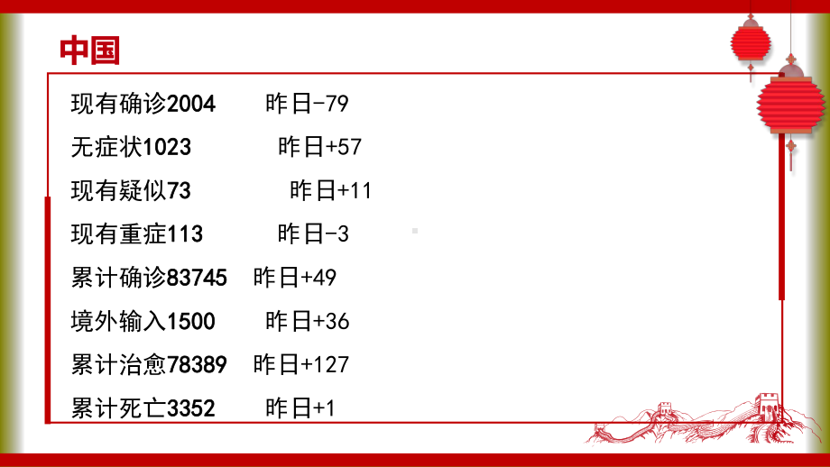 新冠疫情开学第一课课件.pptx_第3页