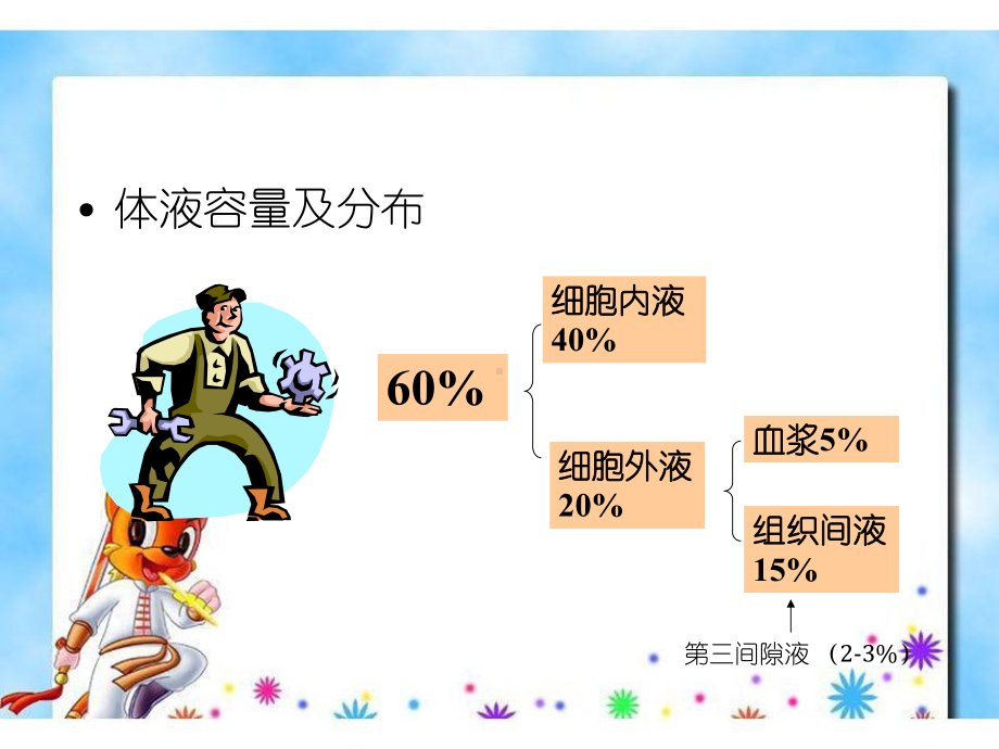 水、电解质代谢紊乱特点和表现课件.pptx_第3页