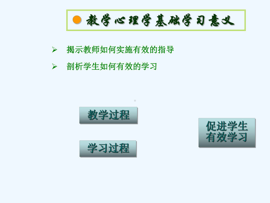 教育心理学基础知识课件.ppt_第3页