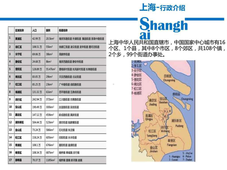 上海市经济发展概述课件.ppt_第3页