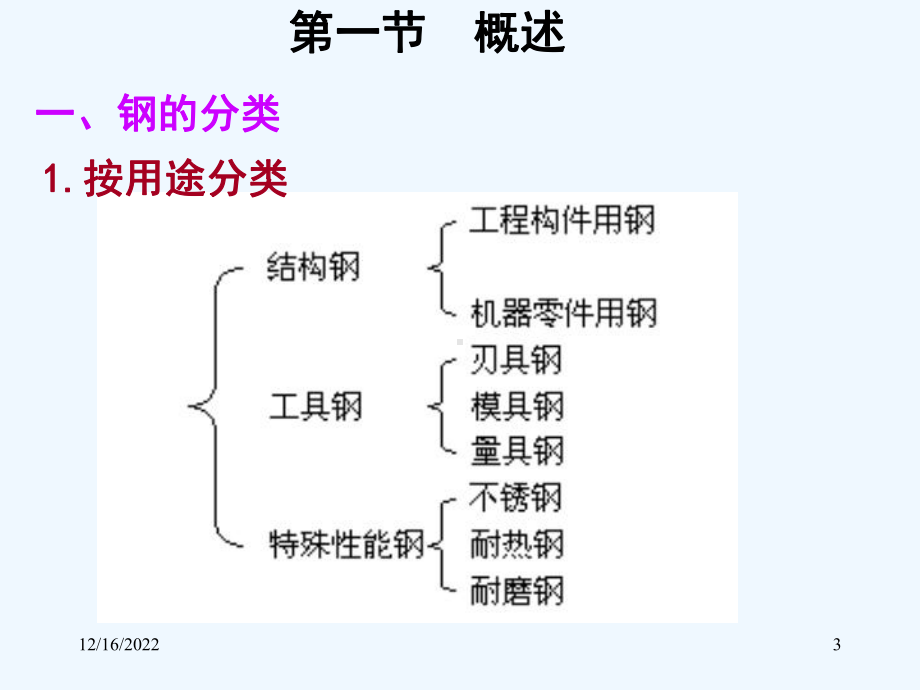 结构钢及其选用课件.ppt_第3页