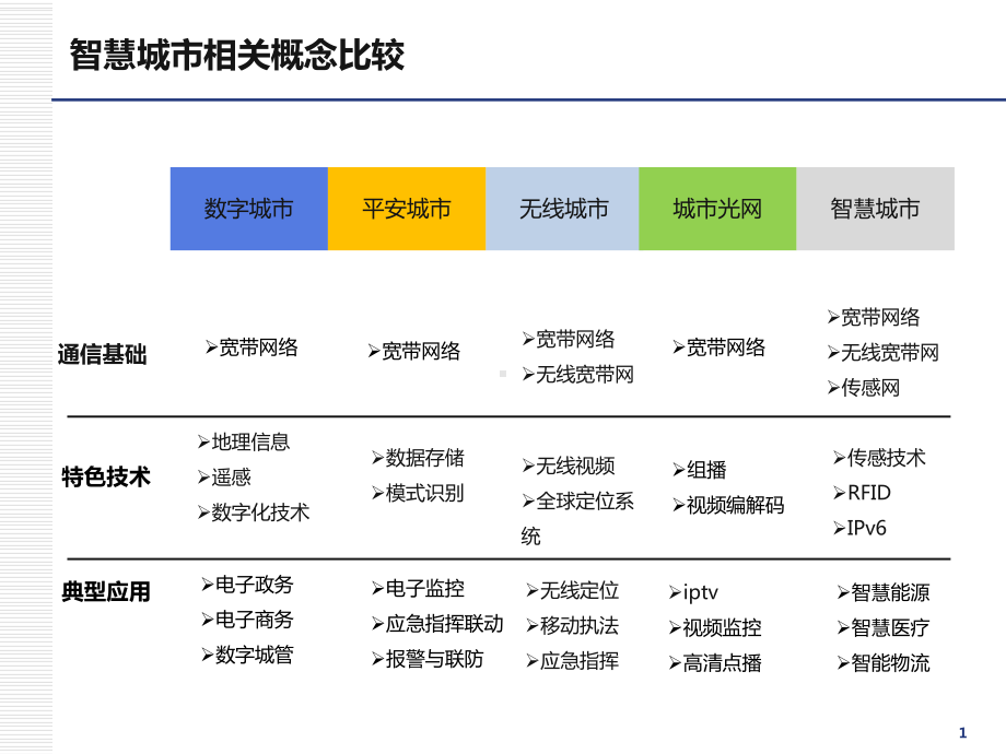 智慧城市运营模式研究课件.ppt_第1页