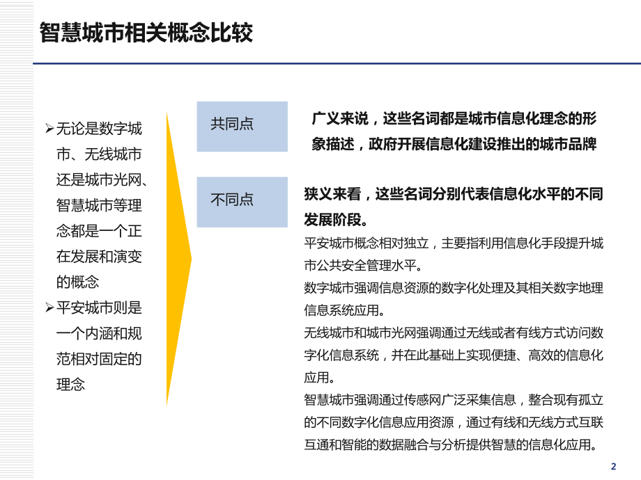 智慧城市运营模式研究课件.ppt_第2页