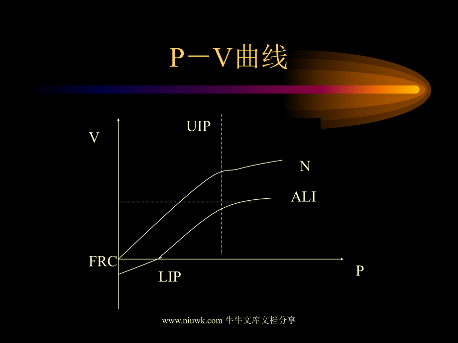 急性肺损伤的机械通气治疗课件.pptx_第2页