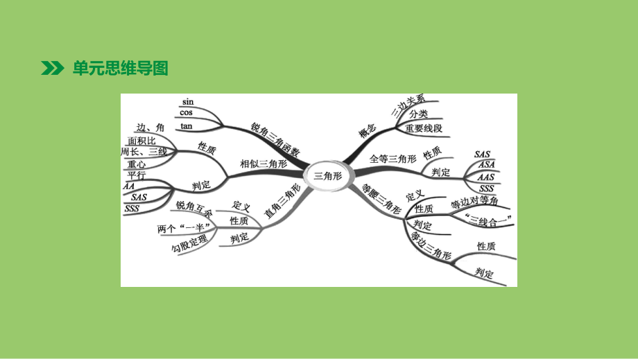 浙江省中考数学第四单元三角形第22课时锐角三角函数及其应用课件(新版)浙教版.ppt_第1页