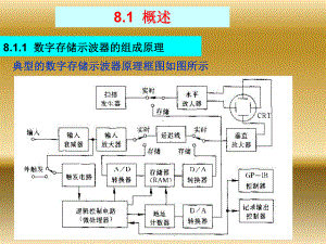 数字示波器参考材料课件.ppt