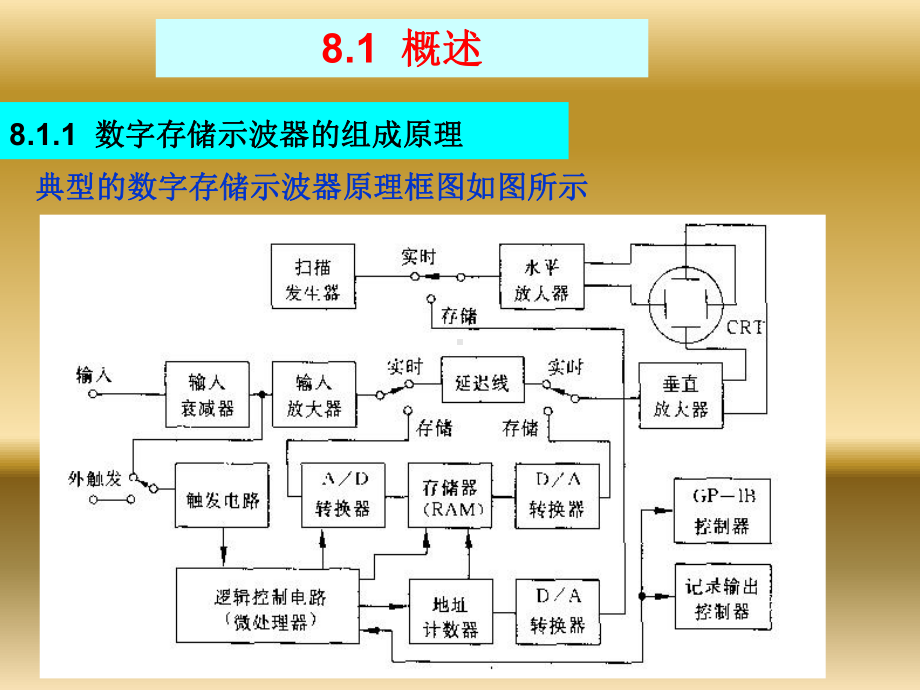 数字示波器参考材料课件.ppt_第1页