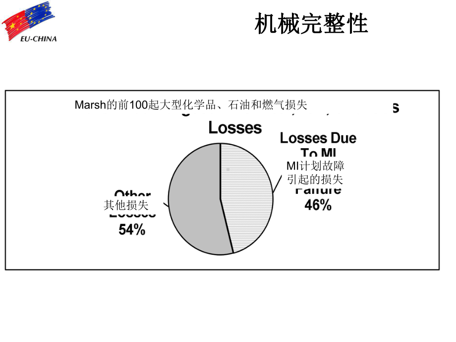 机械完整性管理课件.ppt_第3页