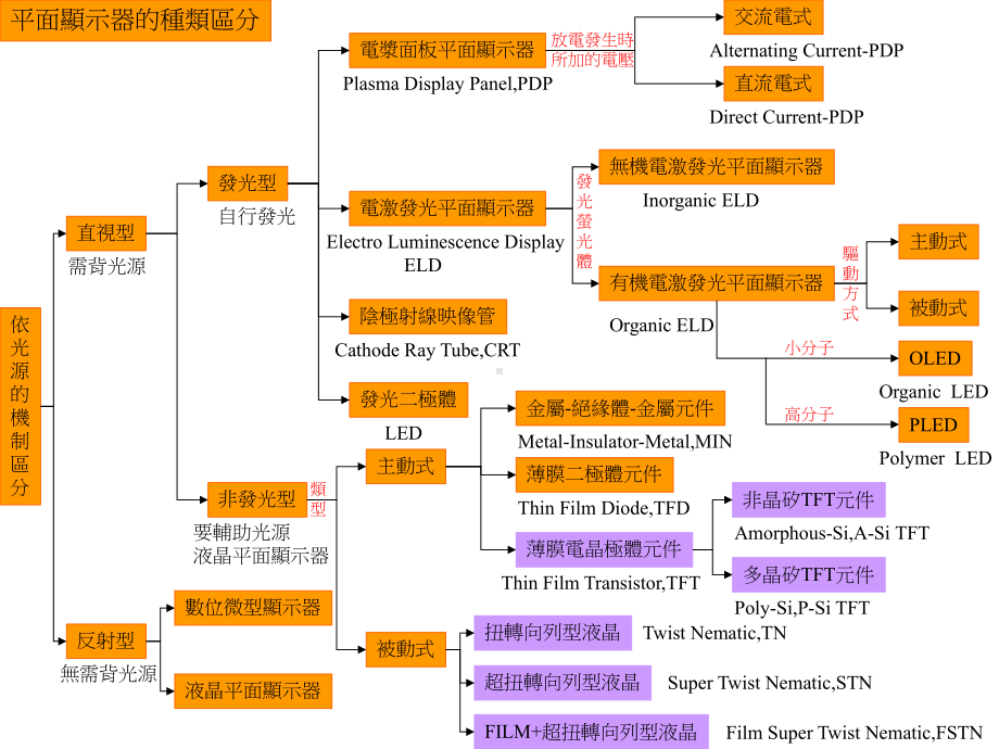 液晶显示基础教材解析课件.ppt_第1页