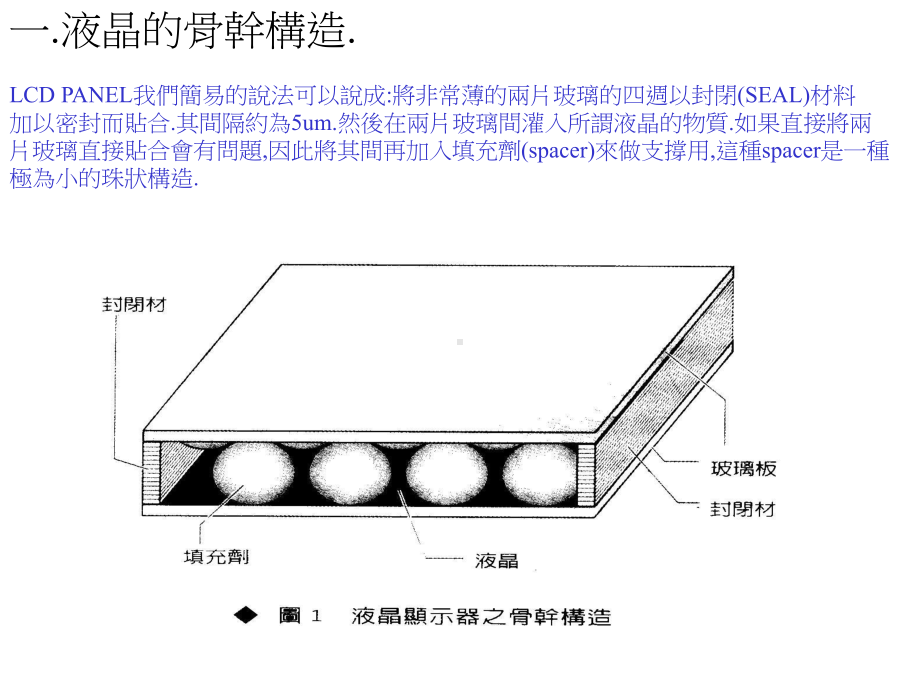 液晶显示基础教材解析课件.ppt_第2页