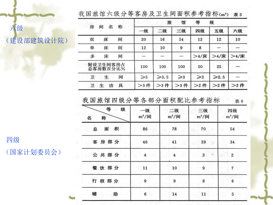 旅馆建筑设计要点方案.ppt_第3页