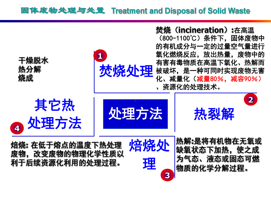 第六章固体废物的热处理选编课件.ppt_第3页