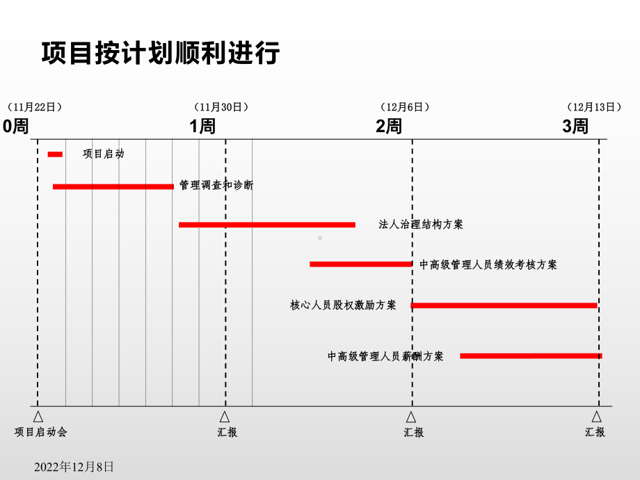 案例：软件技术有限公司核心人员薪酬和股权激励方案.pptx_第2页