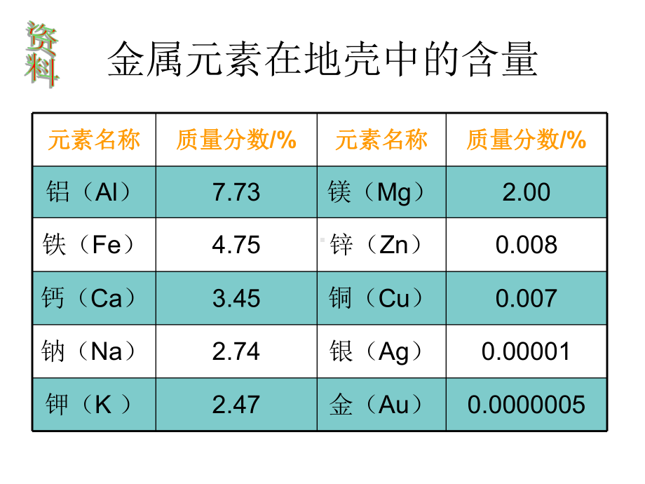 课题3-金属资源的利用和保护(新)课件.ppt_第3页