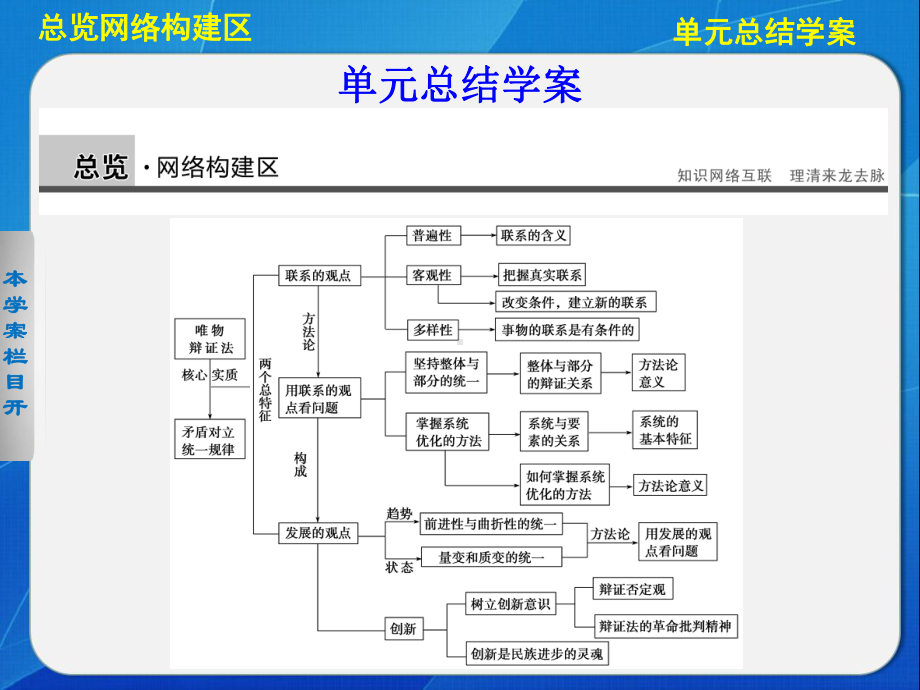 高中政治必修4第三单元单元总结学案课件.ppt_第1页