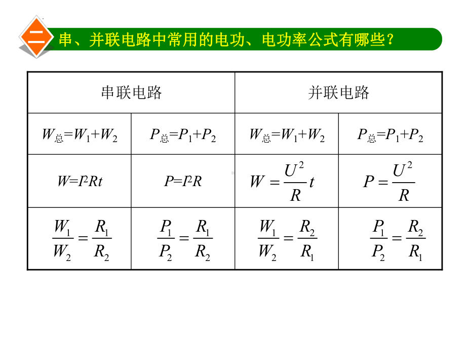 2023年中考物理复习 ：第六章 电功率 解题思路与技巧分析.pptx_第3页