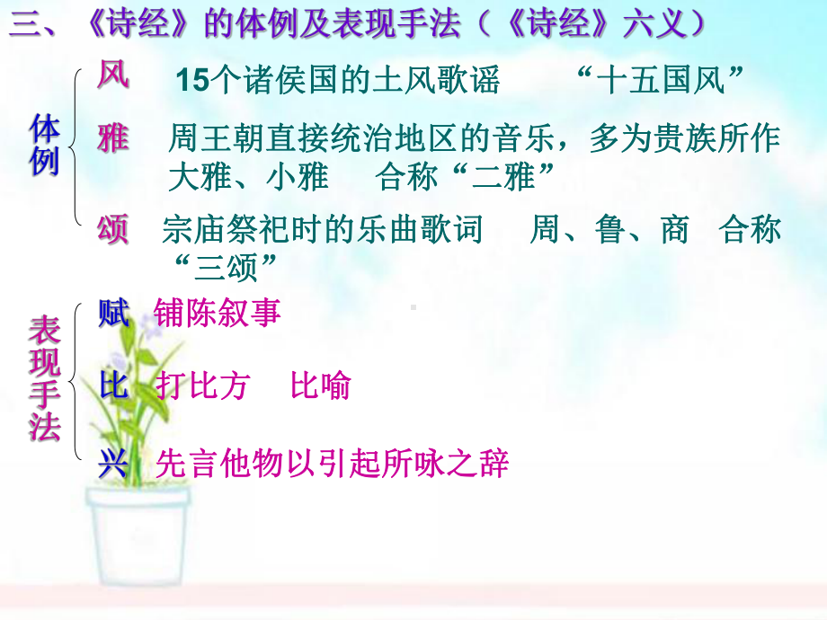 高中语文《邶风-静女》课件-北师大版必修2.ppt_第3页