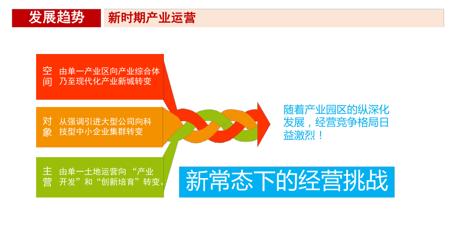 智慧园区解决方案介绍教学课件.ppt_第3页