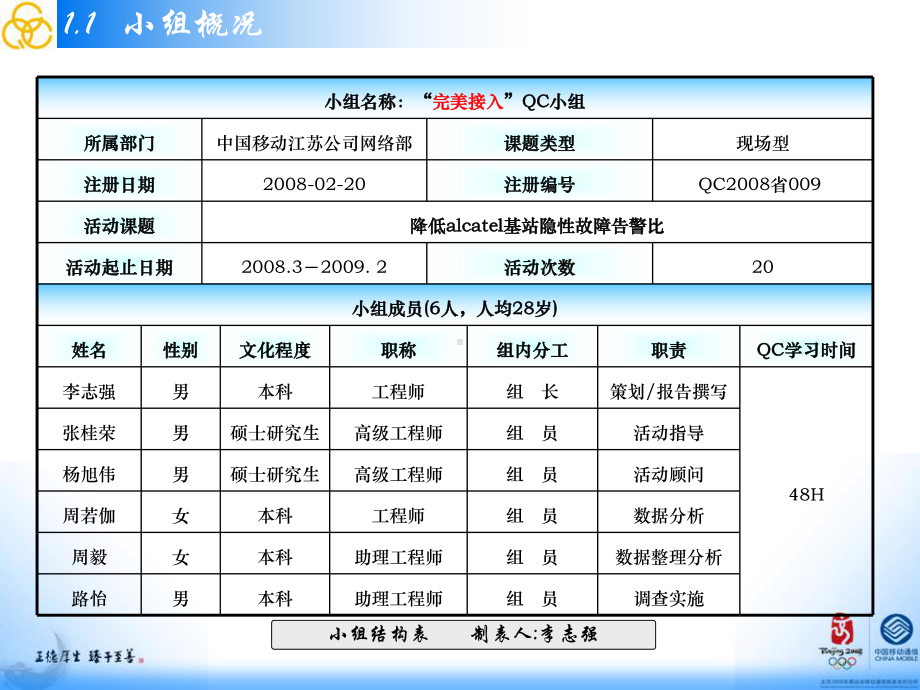 降低alcatel基站隐性故障告警比QC课件.ppt_第3页