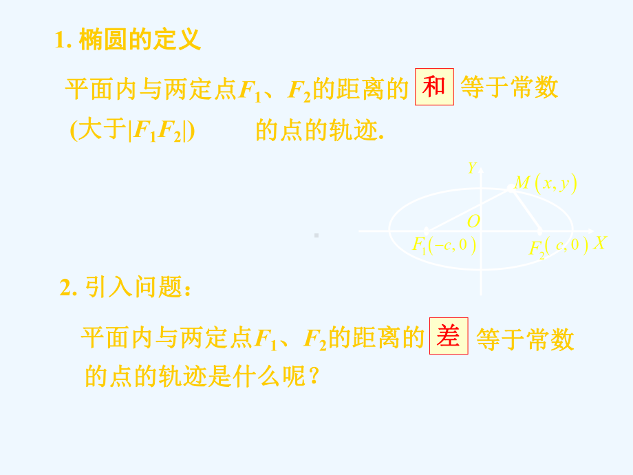 李俊红双曲线及其标准方程李俊红课件.ppt_第3页