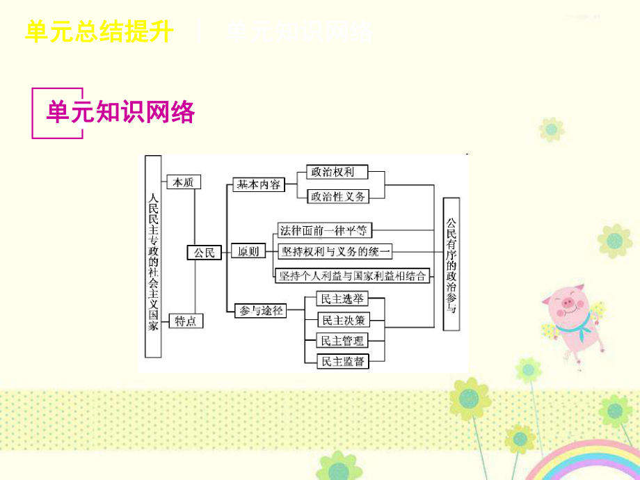 新人教版必修二政治：高考复习课件：第5单元公民政治生活单元总结提升.ppt_第3页