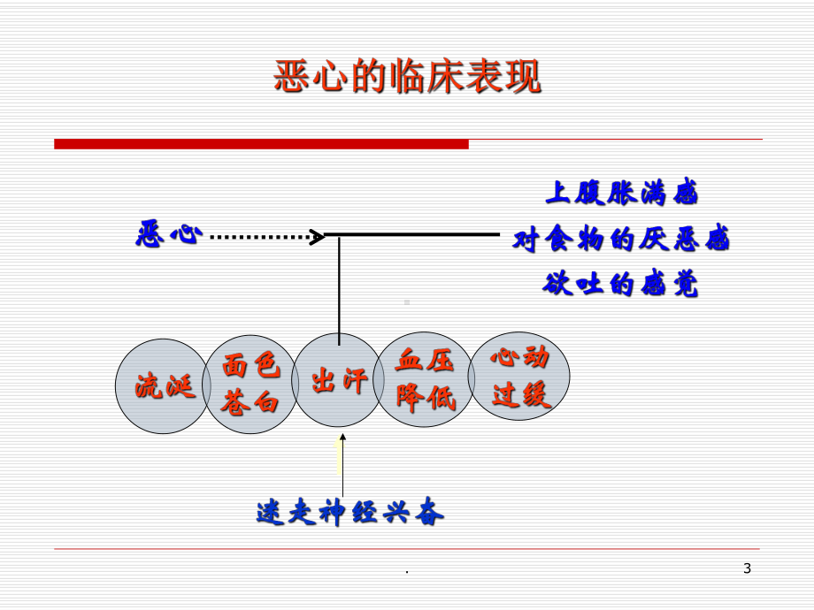 医学课件-恶心呕吐症状护理教学课件.ppt_第3页