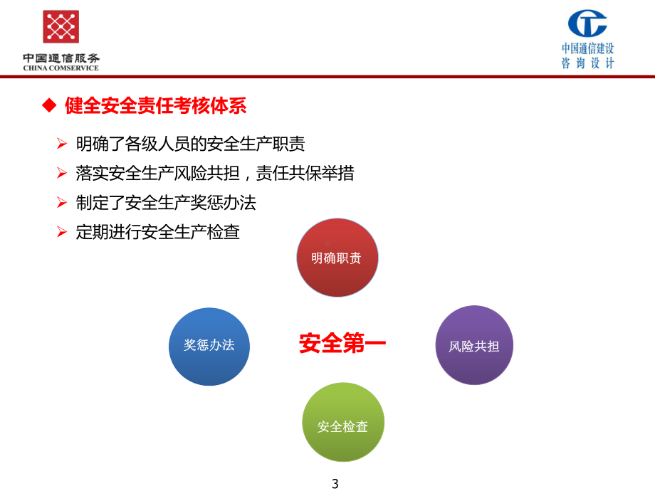 设计院安全生产落实情况汇报课件.ppt_第3页