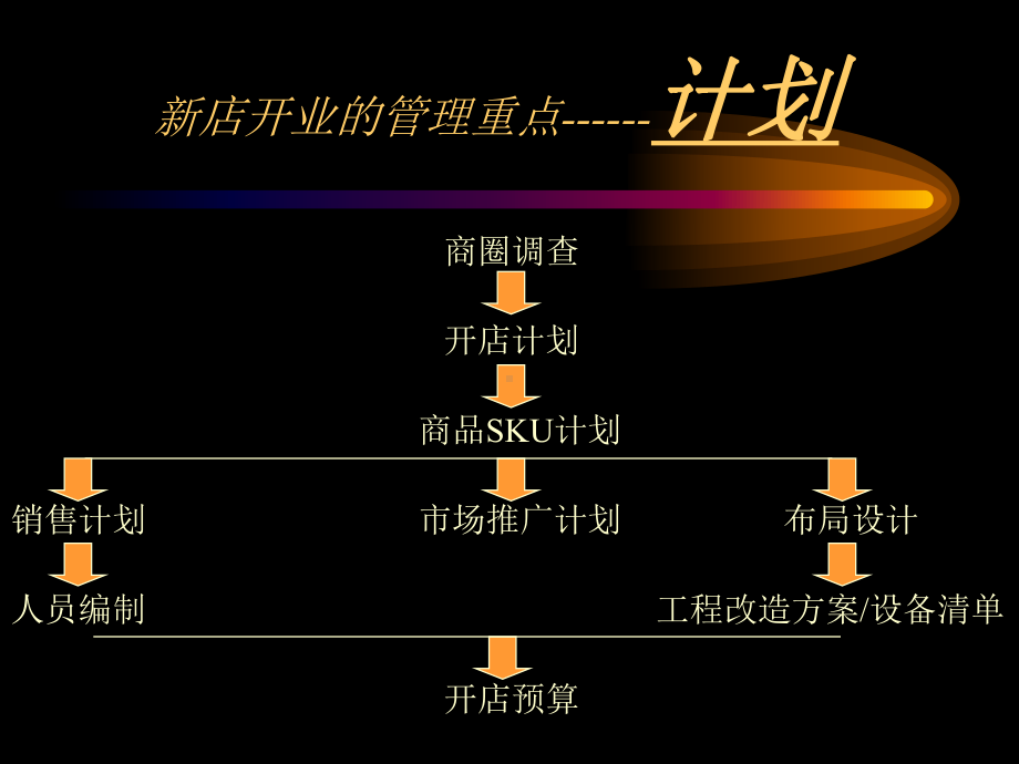 新店开业的管理重点课件.pptx_第3页