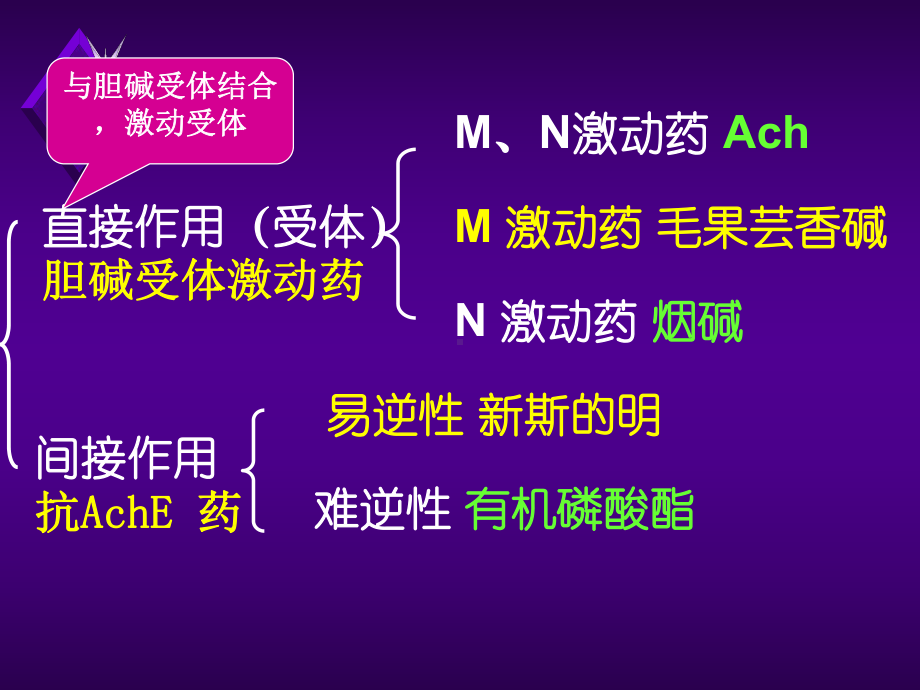 药理学胆碱受体激动药课件.ppt_第1页