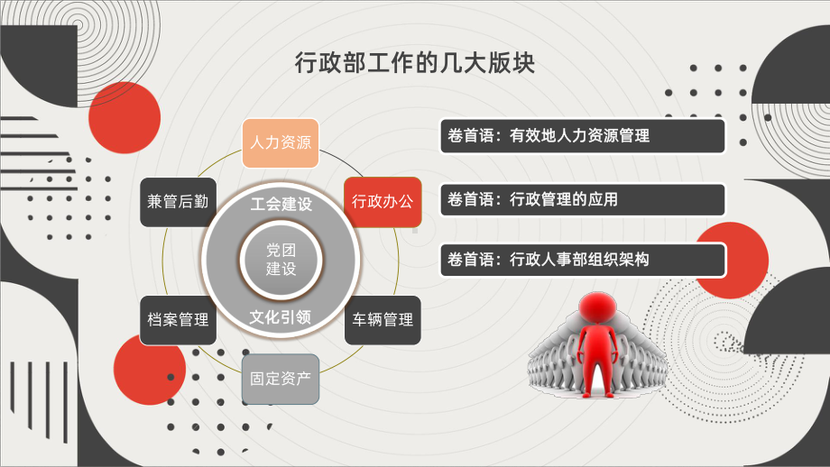 行政人事部工作总结述职报告模板课件.pptx_第2页