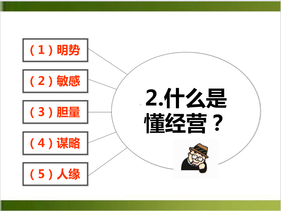 农业创业者应具备的基本能力课件(模板).ppt_第3页