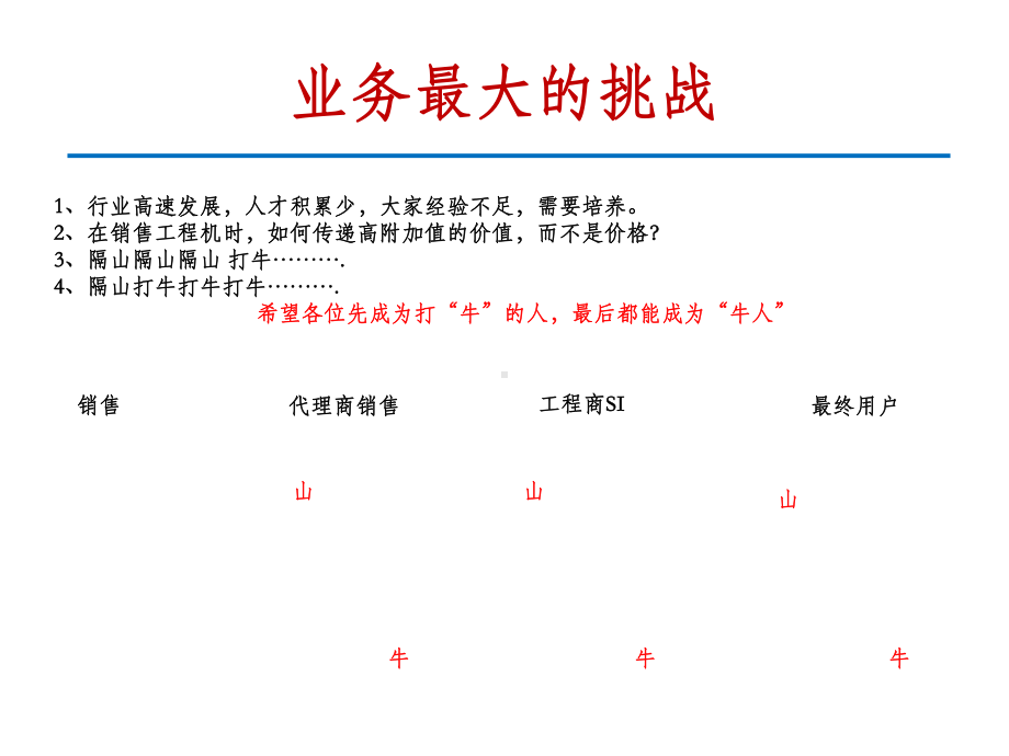 销售经验分享课件.ppt_第2页