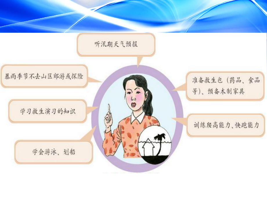 防汛安全经验分享课件.ppt_第3页